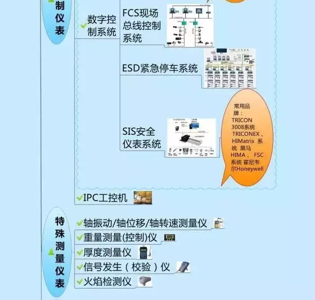 一張圖教你認(rèn)清自動化儀表家族的“親屬”關(guān)系! 一張圖教你認(rèn)清自動化儀表家族的“親屬”關(guān)系!
