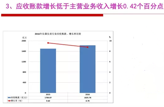 2016年儀器儀表行業(yè)經(jīng)濟運行情況分析 2016年儀器儀表行業(yè)經(jīng)濟運行情況分析