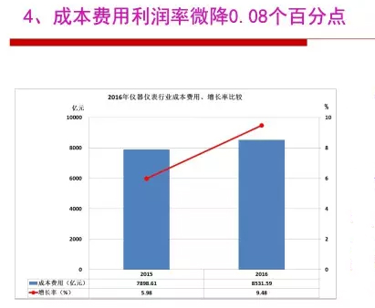 2016年儀器儀表行業(yè)經(jīng)濟運行情況分析 2016年儀器儀表行業(yè)經(jīng)濟運行情況分析
