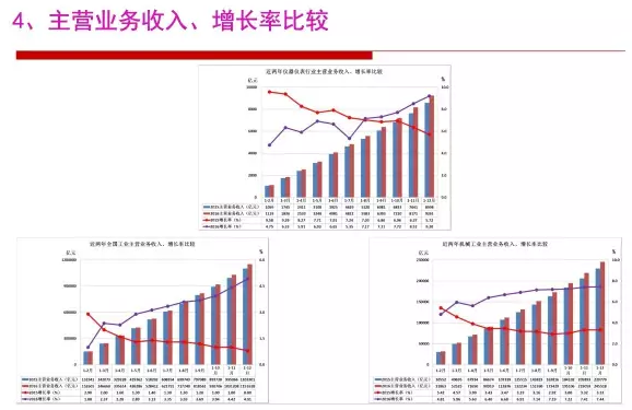 2016年儀器儀表行業(yè)經(jīng)濟運行情況分析 2016年儀器儀表行業(yè)經(jīng)濟運行情況分析