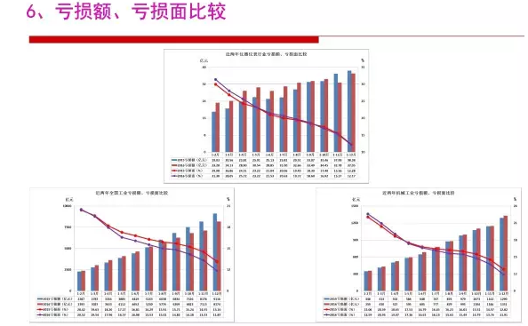2016年儀器儀表行業(yè)經(jīng)濟運行情況分析 2016年儀器儀表行業(yè)經(jīng)濟運行情況分析