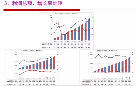 2016年儀器儀表行業(yè)經(jīng)濟運行情況分析 2016年儀器儀表行業(yè)經(jīng)濟運行情況分析